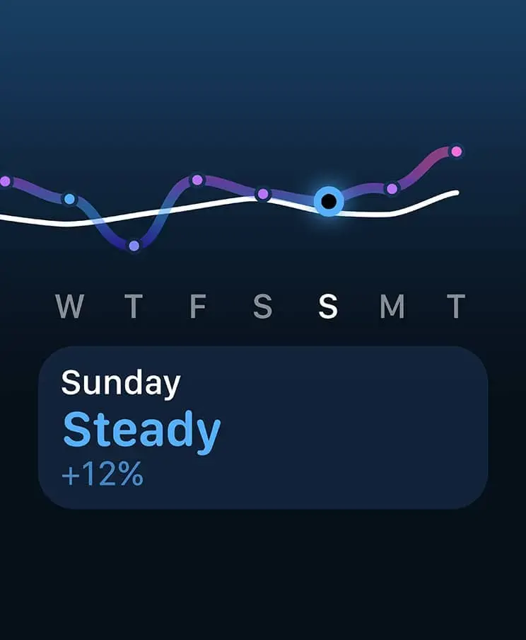 Графік тижневої активності на екрані Apple Watch